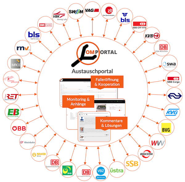 Obsoleszenzmanagement Portal Mitglieder