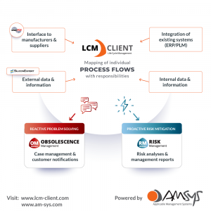 Campaign Life Cycle Management (LCM) Client - new design